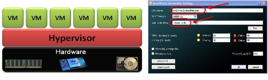 Hypervisor ή VM monitor Ο hypervisor ή αλλιώς VM monitor είναι ένα κομμάτι λογισμικού της εικονικοποίησης, που επιτρέπει πολλαπλά λειτουργικά συστήματα να τρέχουν σε έναν υπολογιστή ξενιστή και