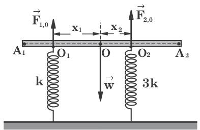 F 1,0 + F,0 = w x 0 + 3x 0 = w x 0 = w/4 () Σχήµα 1 Το ελατήριο σταθεράς (αριστερό ελατήριο) υποβαστάζει σύµφωνα µε το πρόβ ληµα τµήµα βάρους της ράβδου µήκους (Ο 1 Α 1 ), δηλαδή θα ισχύει: F 1,0 = w