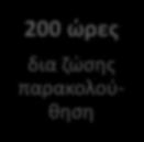 ΧΡΟΝΙΚΗ ΔΙΑΡΚΕΙΑ Το πρόγραμμα είναι ετήσιο και πιστώνει 450