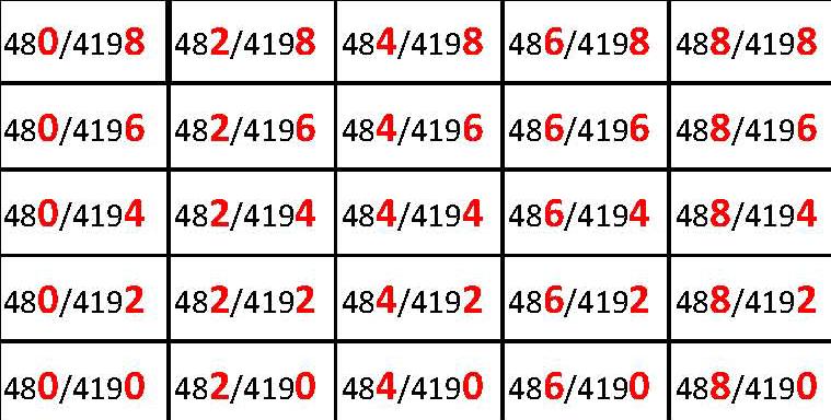 ornithologiki.gr/gr/ ebba2. Τα 10x10km τετράγωνα έχουν 5- ψήφιο κωδικό (π.χ. 48/419), ενώ τα 2x2km τετράγωνα έχουν 7- ψήφιο κωδικό (π.χ. 480/4192).
