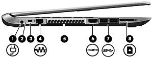 Αριστερή πλευρά Στοιχείο Περιγραφή (1) Σύνδεση τροφοδοσίας Χρησιμοποιείται για τη σύνδεση τροφοδοτικού AC.