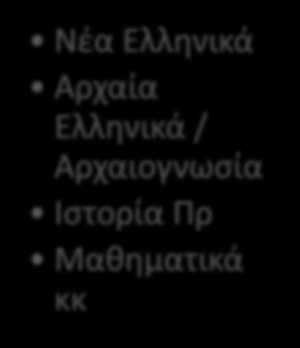 Πρ Μαθηματικά κκ Νέα Ελληνικά Μαθηματικά Πρ Φυσική Πρ