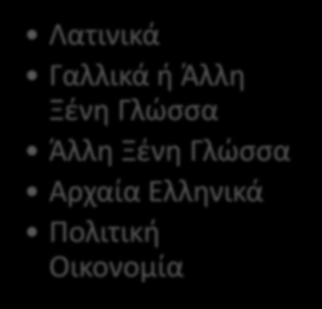 Αγγλικά Ιστορία Λατινικά Γαλλικά ή Άλλη Ξένη