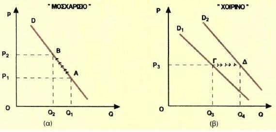 3.2 ΣΥΜΠΛΗΡΩΜΑΤΙΚΑ ΠΡΟ Ι ΟΝΤΑ ΤΟΥ ΚΑΦΕ Στην ελληνική αγορά βρίσκουµε και αγοράζουµε καθηµερινά πολλά αγαθά. Αγαθά, τα οποία έχουν µία χρηµατική αξία.