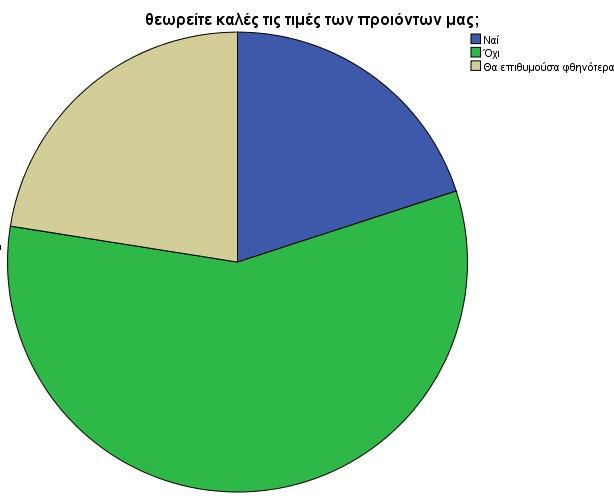 υποκατάστατα αγαθά επειδή είναι πιο φθηνά.