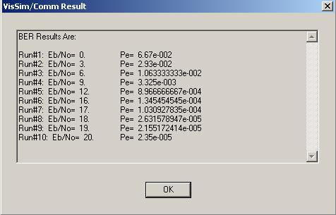 000000 Number Of Error Bits 2e+6 Total Bit Count ( ii ) ( iii ) Σχήμα 4.
