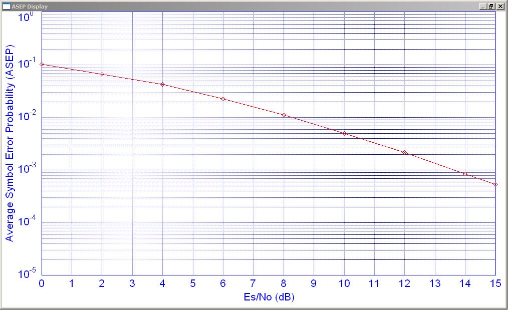 Σχεδίαση δέκτη BRC στο λογισμικό VisSim Weight 1 ( iii ) Σχήμα 4.