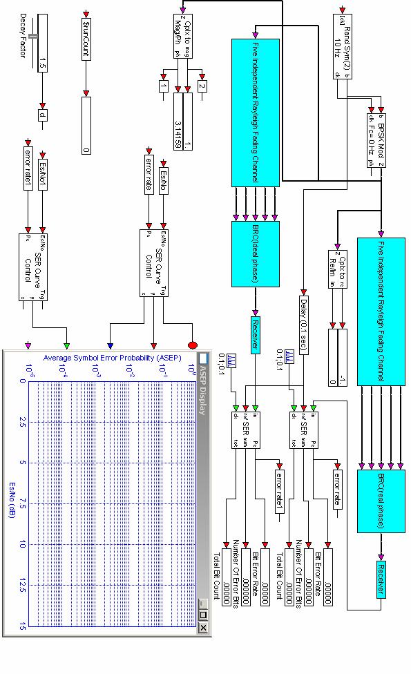 Σχεδίαση δέκτη BRC στο λογισμικό VisSim Σχήμα 4.