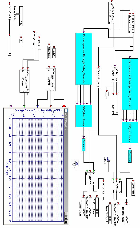 Σχεδίαση δέκτη BRC στο λογισμικό VisSim Σχήμα 4.