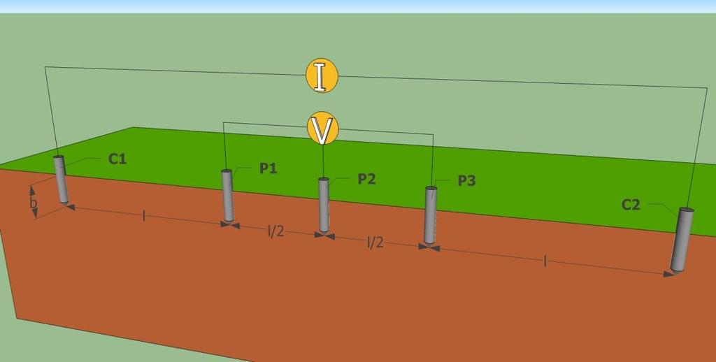 2.9 Μέθοδος Lee Η διάταξη της μεθόδου Lee [15] (αλλιώς μέθοδος διαχωρισμού) φαίνεται στο Σχήμα 2.9.1. Σχήμα 2.9.1: Διάταξη μεθόδου Lee.