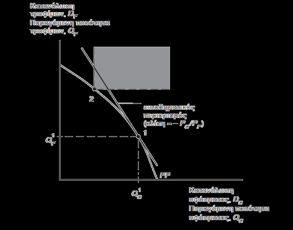 Σχήμα 4.