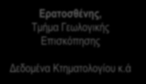 ά αρχαιολογικές