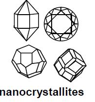 NANOYΛΙΚΑ 3-D Τρισδιάστατα υλικά με καμία διάσταση στην νανοκλίμακα Και οι 3 διαστάσεις πάνω από 100nm Έχουν μια νανοκρυσταλλική δομή ή περιέχουν χαρακτηριστικά