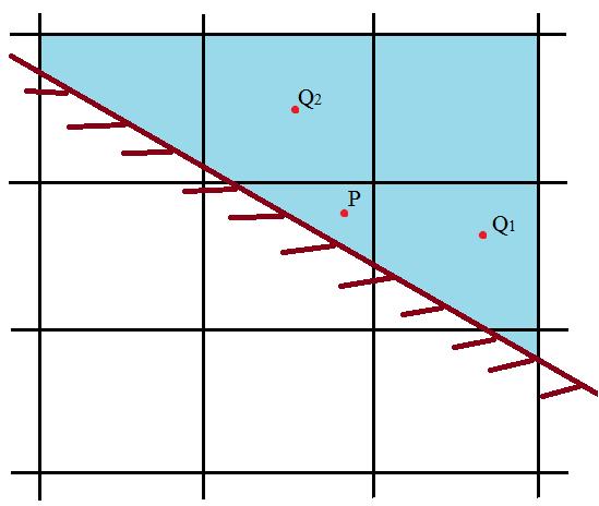 U L PQ = UP + PM ( U ) P U R PQ = UQ + QM ( U ) Q (2.19) όπου ( U ) P = ( U P κυψελών P και Q.