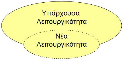 Πλαίσιο αναφοράς & στρατηγικές υποστήριξης 4 Πλαίσιο αναφοράς & στρατηγικές υποστήριξης Το προηγούμενο κεφάλαιο ανέδειξε τόσο την ανάγκη διαχείρισης διαφορετικών διαδραστικών αντικειμένων που συχνά