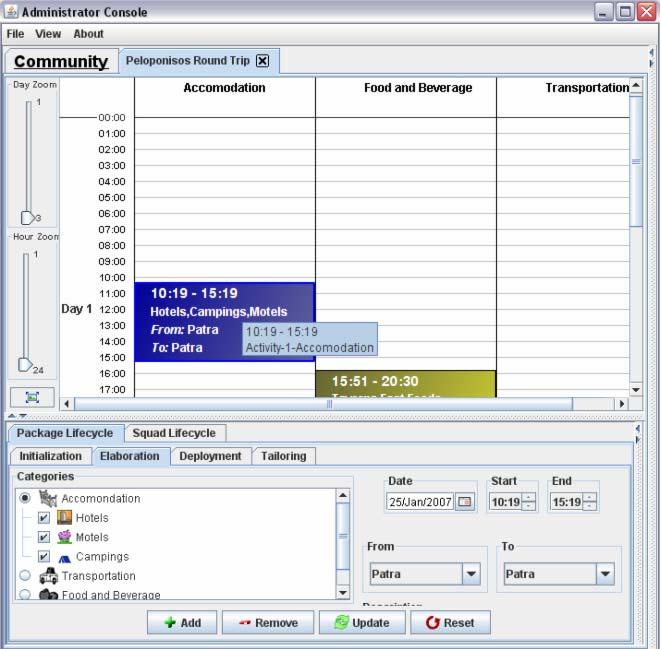 Εφαρμογή πλαισίου στο Swing 5.3.1 ActivityPanel (πάνελ δραστηριοτήτων) Ένα πακέτο του ekones αποτελείται από πολλές δραστηριότητες τις οποίες έχουν καθήκον να πλαισιώσουν οι εταιρικοί συνεργάτες.