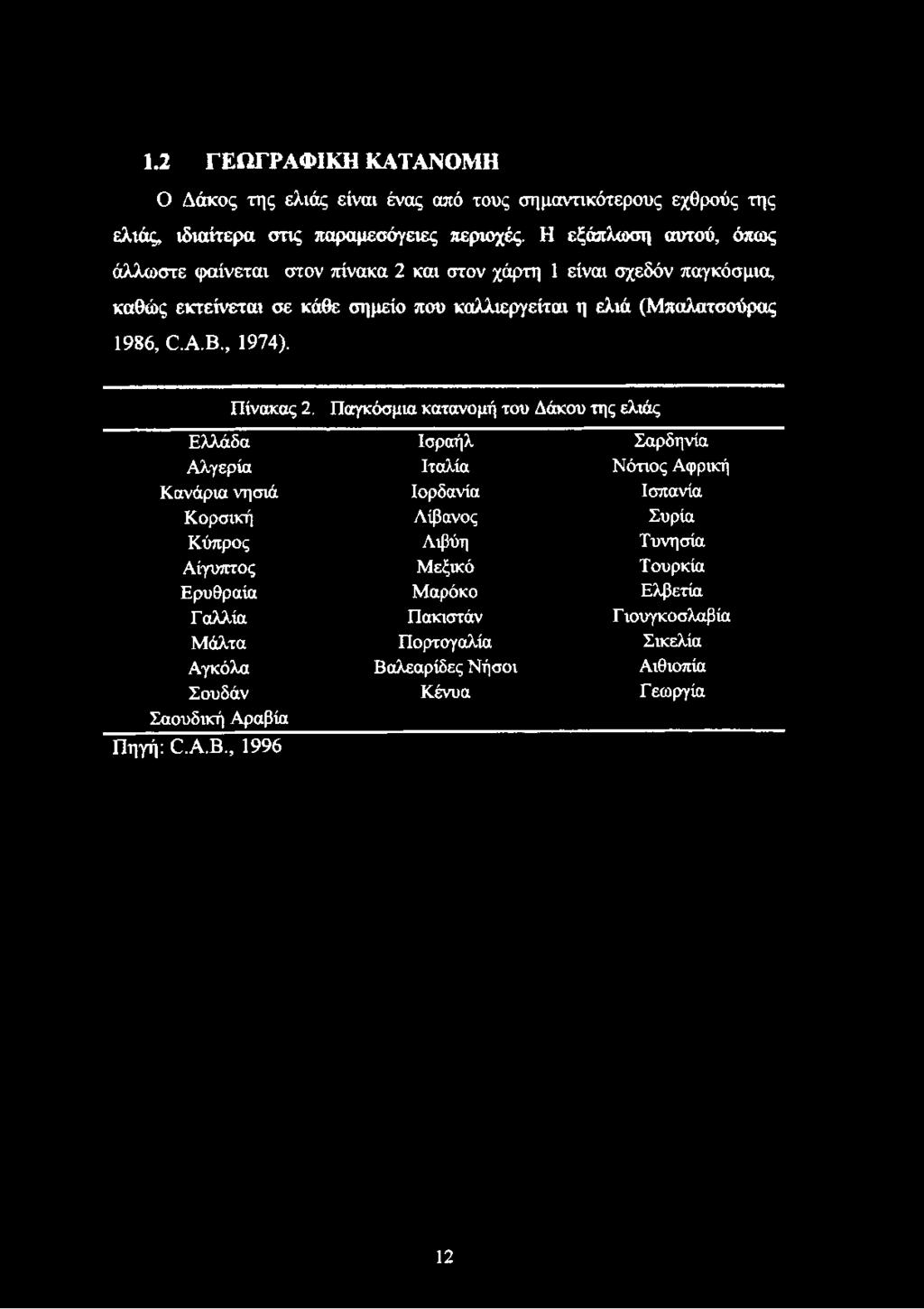 Ο.Α.Β., 1974). Πίνακας 2.