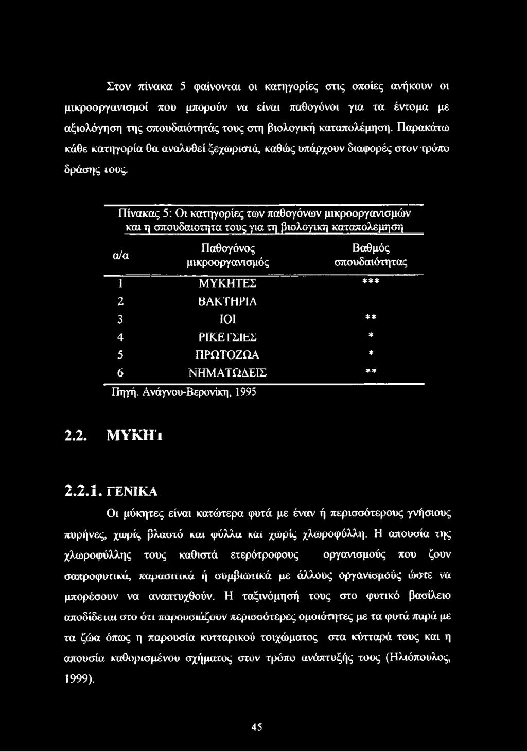 Πίνακας 5: Οι κατηγορίες των παθογόνων μικροοργανισμών και η σπουδαιοτητα τους για τη βιολογική καταπολέμηση α/α Παθογόνος μικροοργανισμός Βαθμός σπουδαιότητας 1 ΜΥΚΗΤΕΣ *** 2 ΒΑΚΤΗΡΙΑ 3 ΙΟΙ ** 4