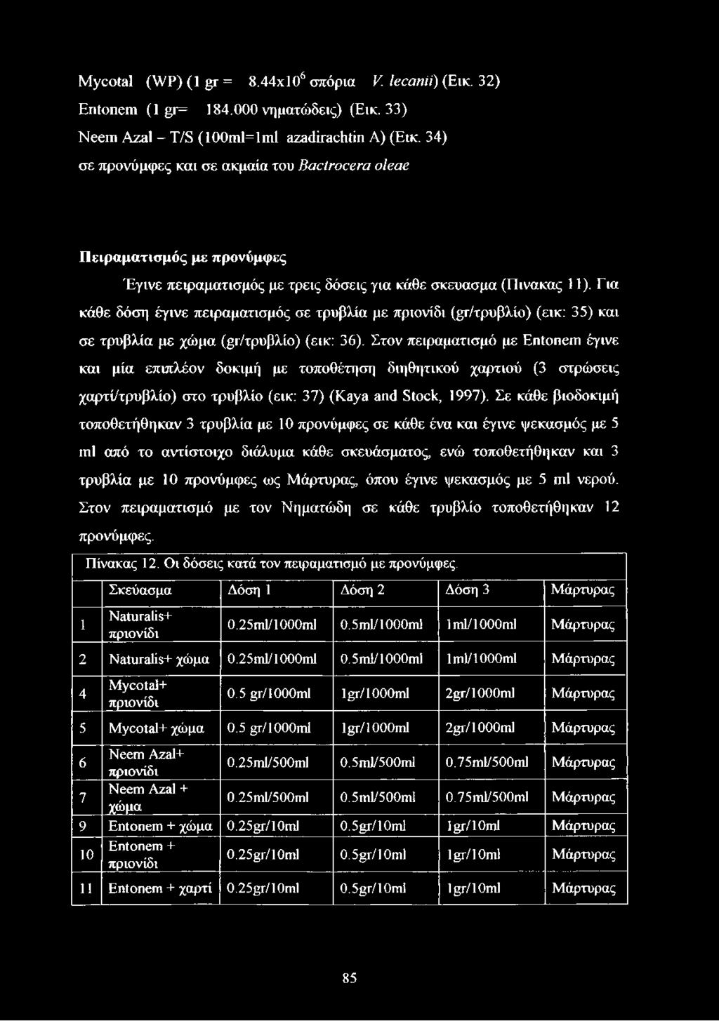 Για κάθε δόση έγινε πειραματισμός σε τρυβλία με πριονίδι (gr/τρυβλίο) (εικ: 35) και σε τρυβλία με χώμα (gr/τρυβλίο) (εικ: 36).