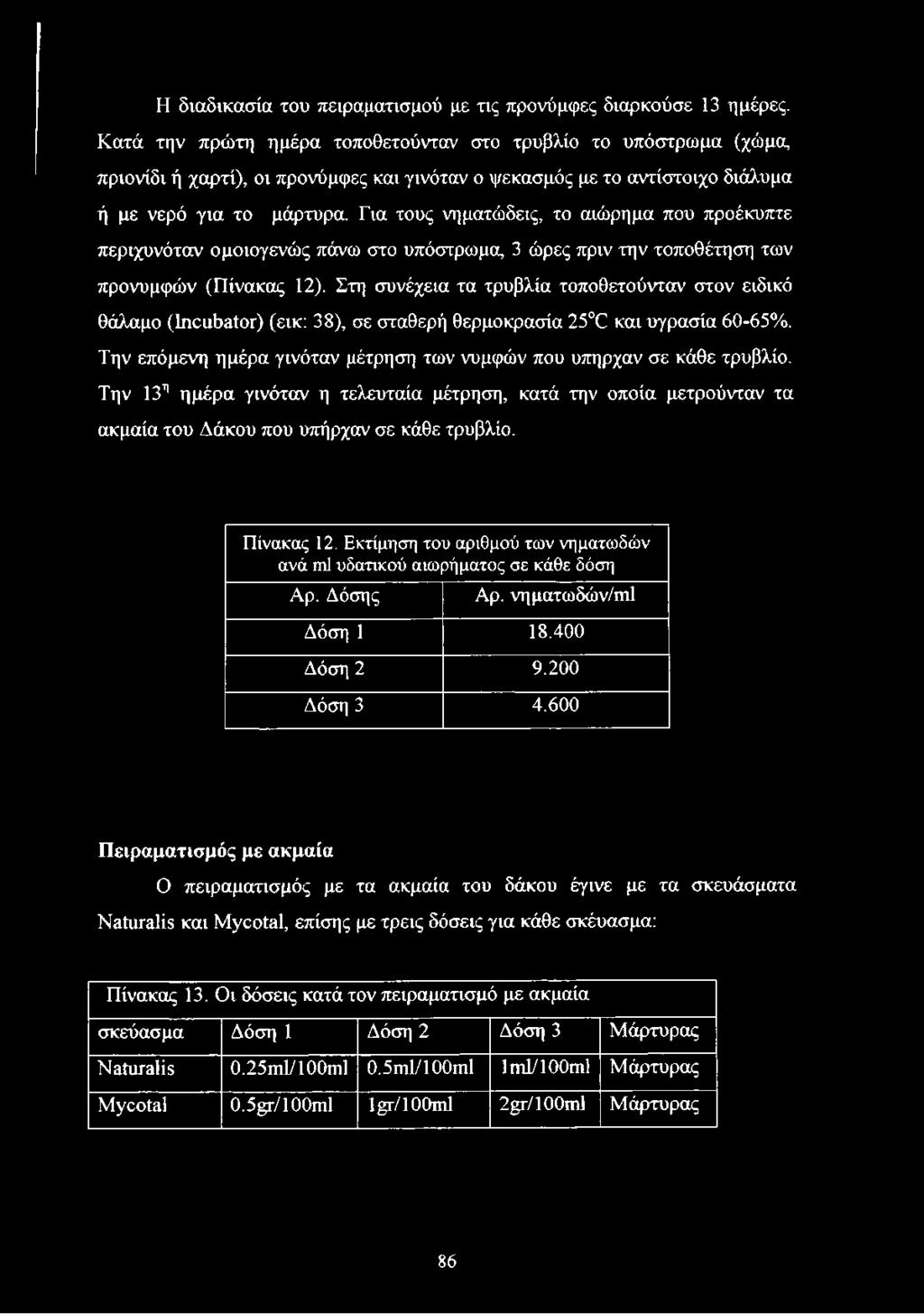 Για τους νηματώδεις, το αιώρημα που προέκυπτε περιχυνόταν ομοιογενώς πάνω στο υπόστρωμα, 3 ώρες πριν την τοποθέτηση των προνυμφών (Πίνακας 12).