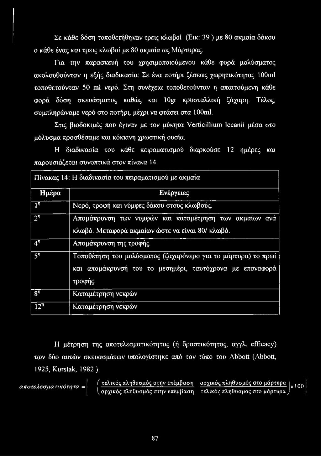 Στη συνέχεια τοποθετούνταν η απαιτούμενη κάθε φορά δόση σκευάσματος καθώς και 10μι κρυσταλλική ζάχαρη. Τέλος, συμπληρώναμε νερό στο ποτήρι, μέχρι να φτάσει στα ΙΟΟπιΙ.