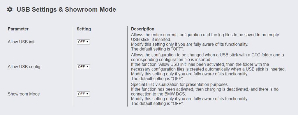 USB Settings & Showroom Mode Τιμή Περιγραφή Allow USB init ON; OFF Επιτρέπει την αποθήκευση της συνολικής τρέχουσας διαμόρφωσης και των αρχείων καταγραφής σε ένα άδειο USB Stick αν αυτό εισαχθεί.
