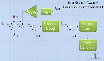 1] Στην παραπάνω εικόνα απεικονίζονται τα εξής: V dc : ονομαστική τάση των μετατροπέων δηλαδή η τάση ανοιχτοκύκλωσης R d1 : η αντίσταση droop του πρώτου μετατροπέα R d2 : η αντίσταση droop του
