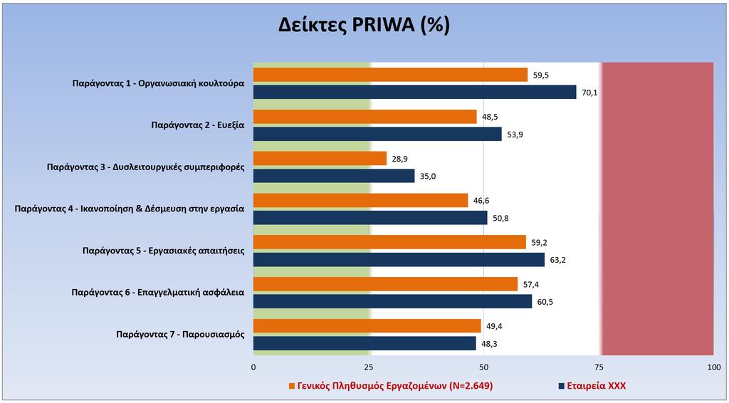 Οι μέσες τιμές