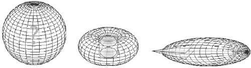 Antenna Gain (G) Κέρδος Κεραίας 63 Κεραίες Διπόλων (Κέρδος): Επειδή η ακτίνα συγκεντρώνεται ελαφρώς στο κάθετο επίπεδο (αυτό οδηγεί σε περισσότερη συγκέντρωση ενεργείας από ότι οι ισοτροπικές