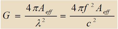 Antenna Gain (G) Κέρδος Κεραίας 66 Relationship between antenna gain (G) with A eff and Carrier frequency (f) A eff : Effective aperture of absorption (Related to physical size and shape of antenna