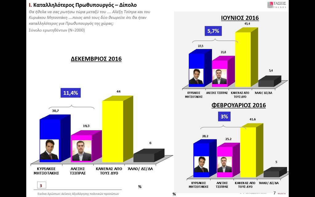 ΚΥΡΙΑΚΟΣ ΜΗΤΣΟΤΑΚΗΣ ΑΛΕΞΗΣ ΤΣΙΠΡΑΣ ΚΑΝΕΝΑΣ ΑΠΟ