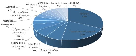 Διάγραμμα 53.
