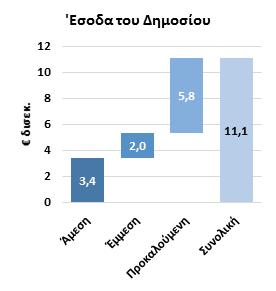 Διάγραμμα 56.