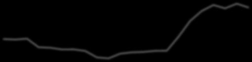 % % Διάγραμμα 25.