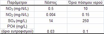 Ο ποταμός Νέστος δεν