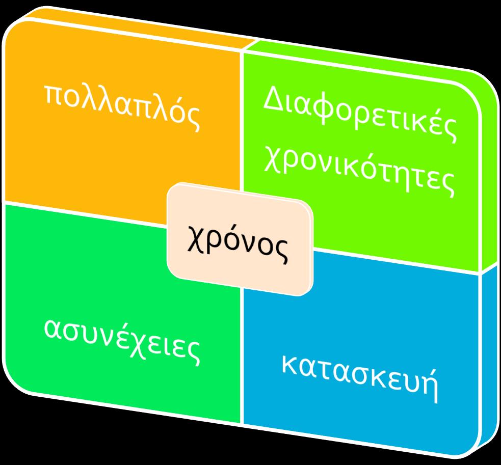 Η αντύληψη