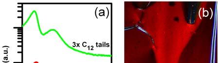 MSS3, unlike MSS1 and MSS2, showed slow precipitation from its aqueous solution, and therefore good complexes with MSS3 could not be obtained.