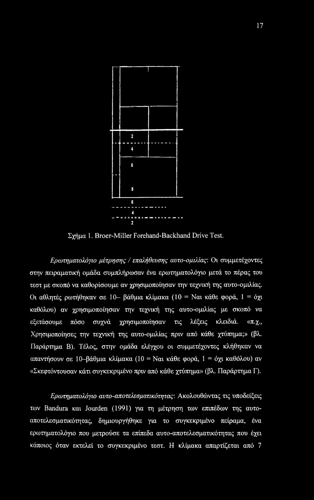 της αυτο-ομιλίας.