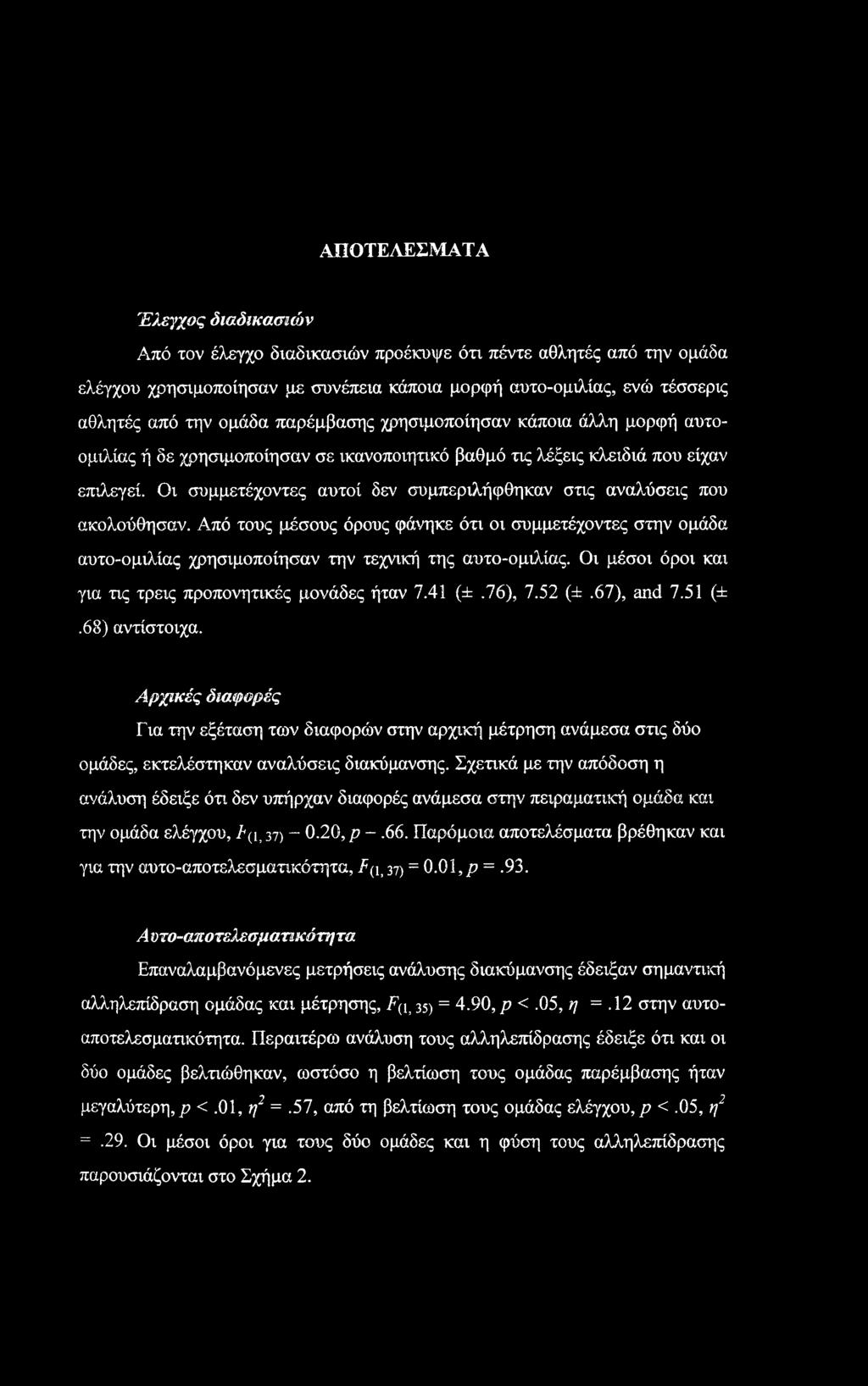Οι συμμετέχοντες αυτοί δεν συμπεριλήφθηκαν στις αναλύσεις που ακολούθησαν. Από τους μέσους όρους φάνηκε ότι οι συμμετέχοντες στην ομάδα αυτο-ομιλίας χρησιμοποίησαν την τεχνική της αυτο-ομιλίας.