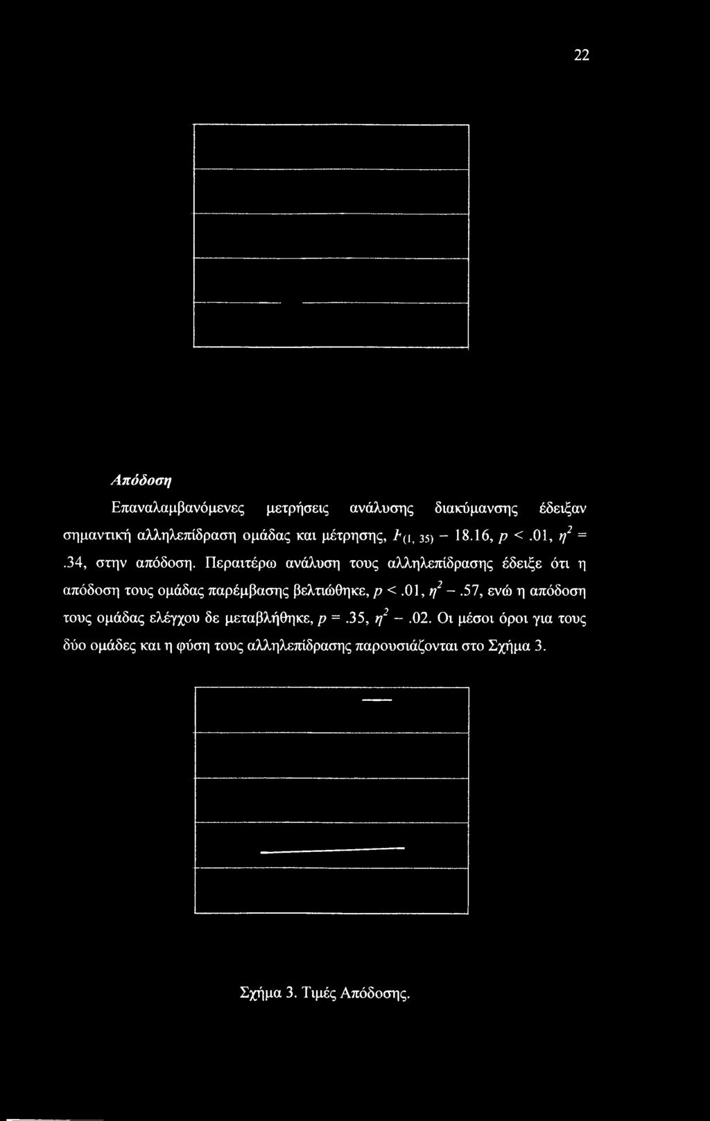 παρέμβασης βελτιώθηκε, ρ <.01, η2 -.