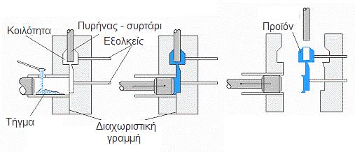 5 Εικόνα 2.