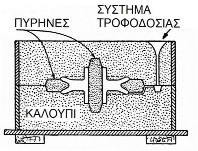 τόρνευση Εικόνα 2.