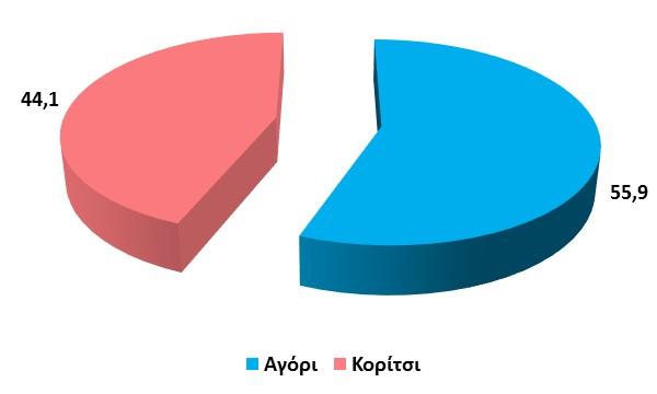 Μεθοδολογία Σκοπός της έρευνας Η πόλη του Βόλου, όπως και κάθε χώρος συνύπαρξης των ανθρώπων, δεν είναι μόνο το σύνολο των κτιρίων και των δρόμων της.