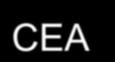 εξαιρέσιμος (n=28) (n=88) Cyfra