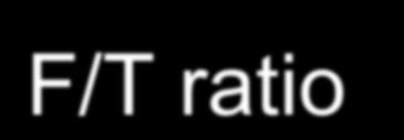 27 0.27 0.42 0.58 0.65 Total 0.90 1.25 1.40 2.