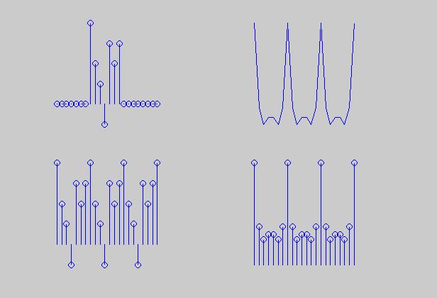 DFT - DTFT - DFS x(n) X(ω) DTFT n