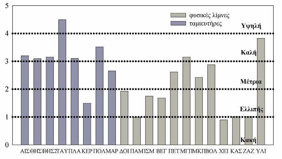 81 Το γονίδιο mcya εντοπίστηκε μόνο στα δείγματα κυανοβακτηριακής κρούστας από τις λίμνες Καστοριάς (ΚΑΣ1), Δοϊράνη (ΔΟΙ2), Παμβώτιδα (ΠΑΜ2).