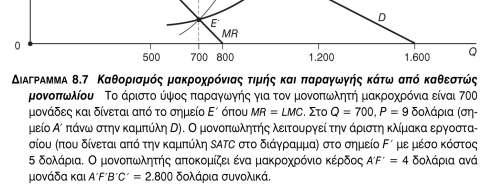 Εµπόδια στην είσοδο νέων επιχειρήσεων στην αγορά. Μακροχρόνια ο µονοπωλητής αποκοµίζει οικονοµικά κέρδη.