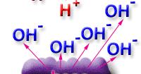care produce ioni hidroxil când este dizolvată în apă TEORIA BRØNSTED LOWRY (1923) Acid =