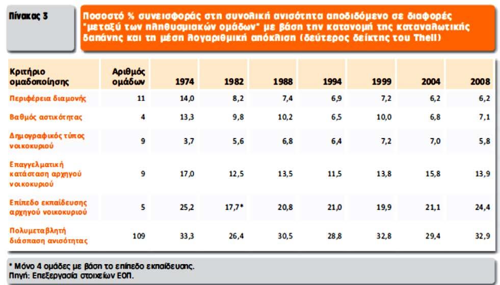 Ανισότητα Χρήσιμη ιδιότητα (για σχεδιασμό πολιτικής): Αθροιστική διαχωρισιμότητα Ανισότητα